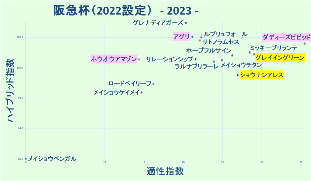 2023　阪急杯　マトリクス　旧設定 - コピー